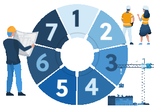 13   process | future tech