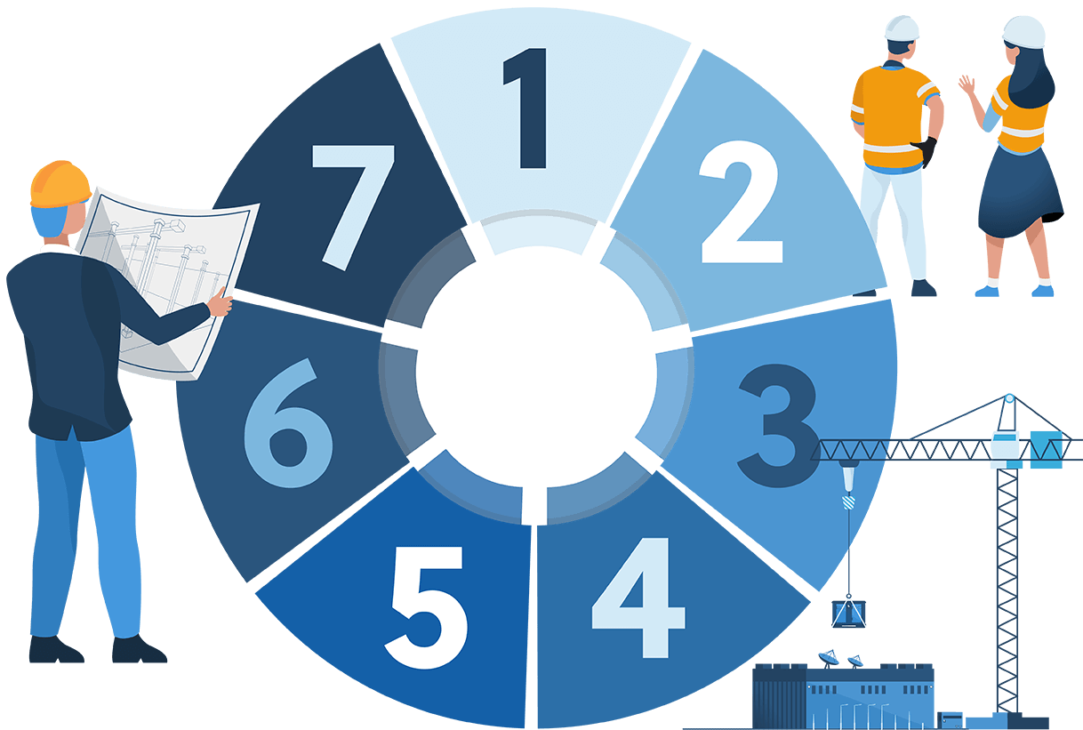 Process Future tech data center design process