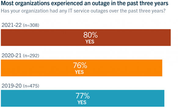 Importanceofdatacentremaintenancepicture1 | futuretech Importance of data centre maintenance picture1 | future tech