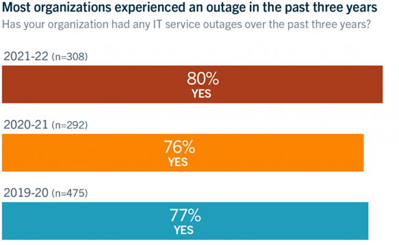 Importance of data centre maintenance picture1 | future tech